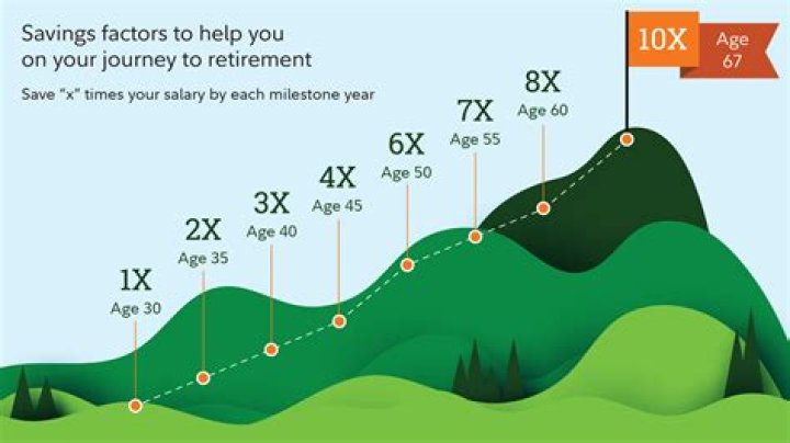 Are 401k fees higher than IRA?