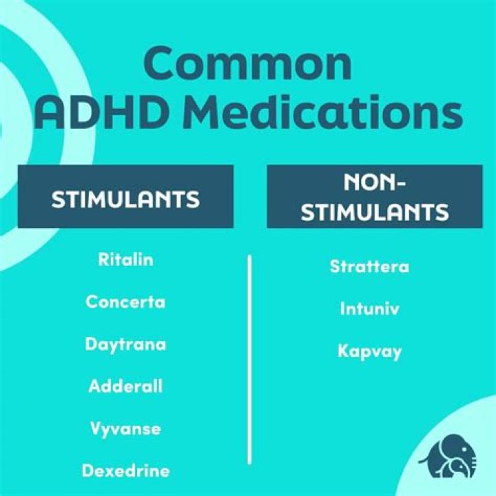 Are ADHD Medications controlled substances?
