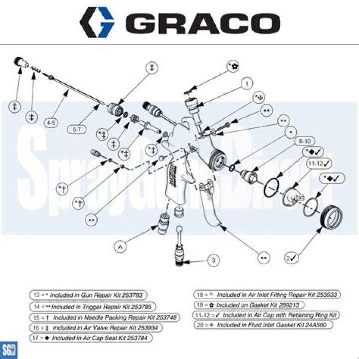 Are all Graco tip seals the same?