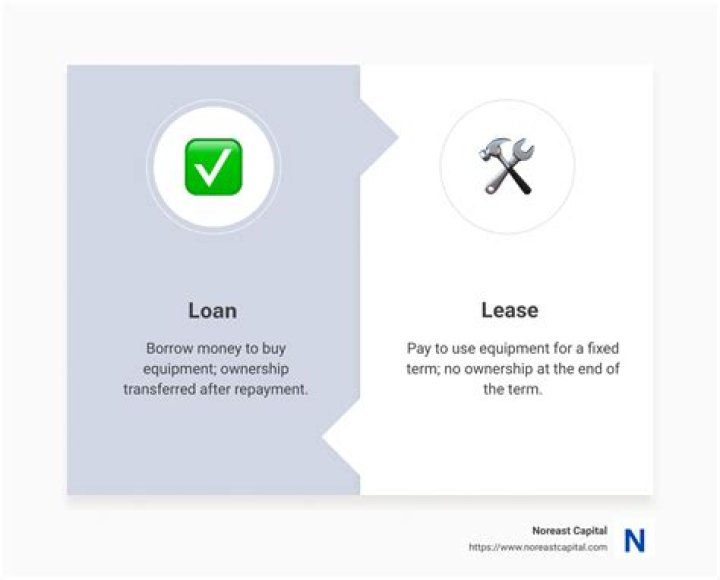 Are commercial lease payments tax deductible?