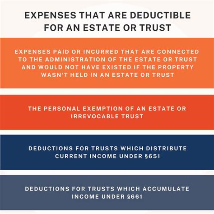 Are investment expenses deductible in Massachusetts?