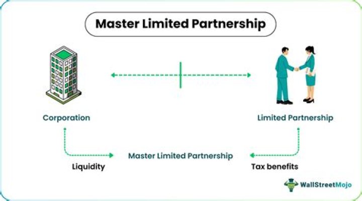 Are Master Limited Partnership a good investment?