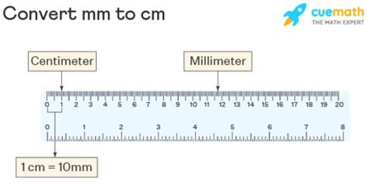 Are mm and cm the same?