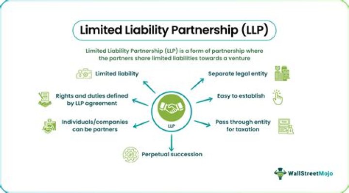 Are partnership losses limited by basis?