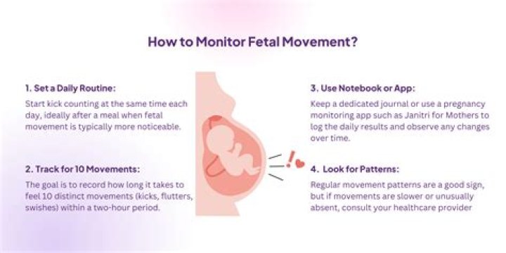Are Rapid fetal movements normal?