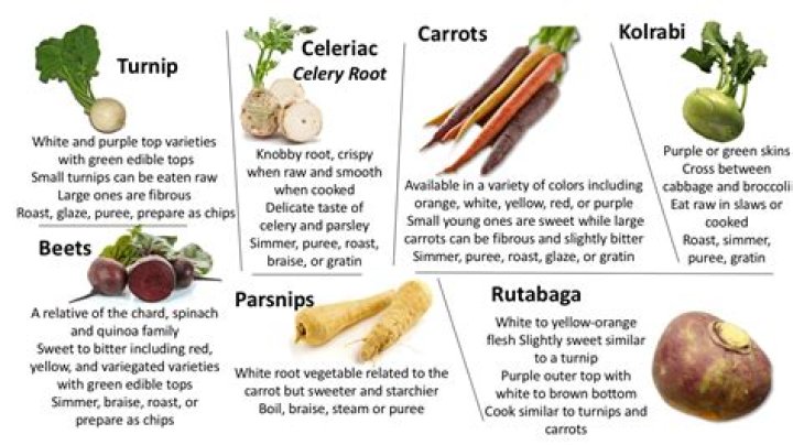 Are root vegetables bad for inflammation?