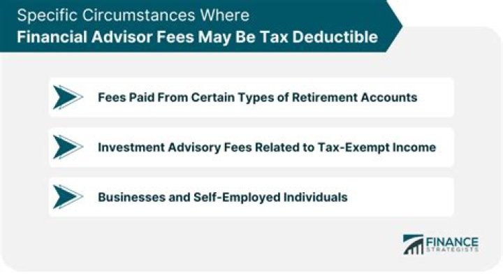 Are SBA guarantee fees tax deductible?