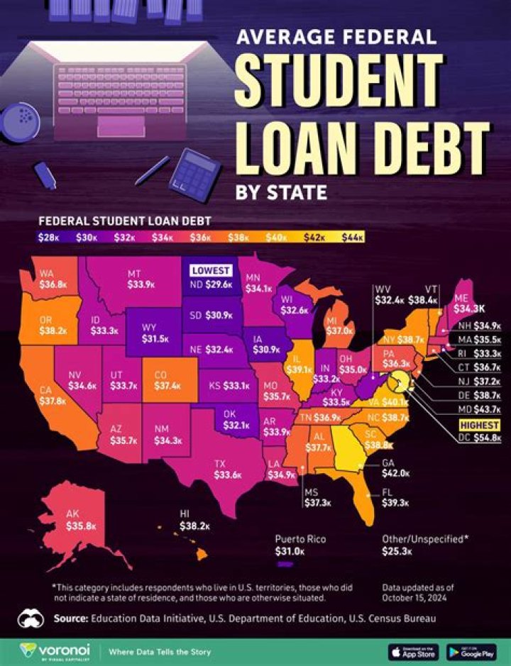 Are spouses responsible for student loan debt?