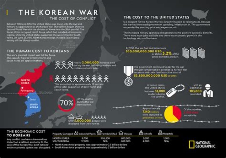 Are there any Korean War documentaries?