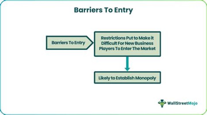 Are there barriers to entry in monopoly?