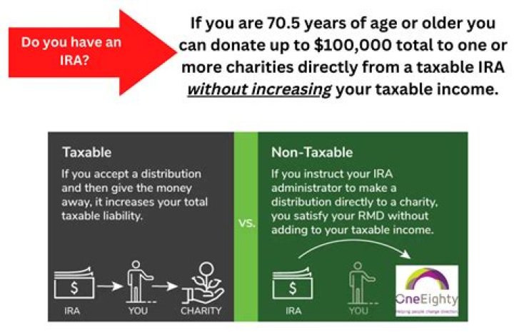 At what age do you have to withdraw from an annuity?