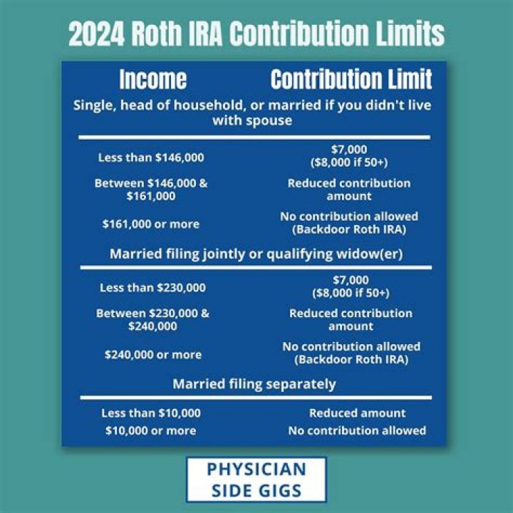 Can a Roth IRA own a LLC?