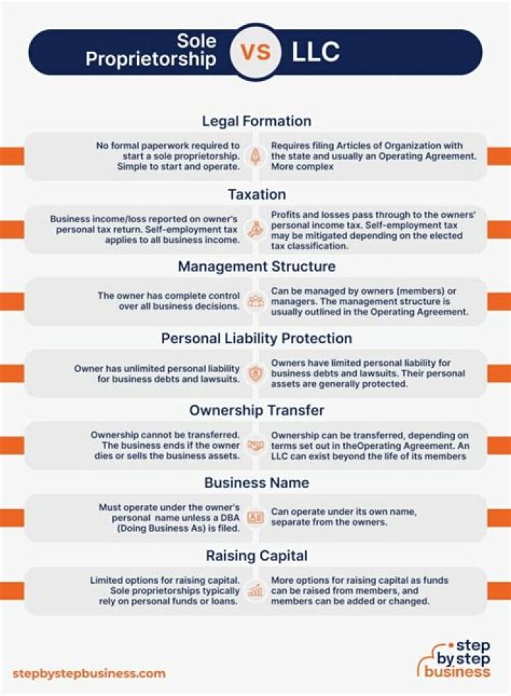 Can a sole proprietorship loss create an NOL?