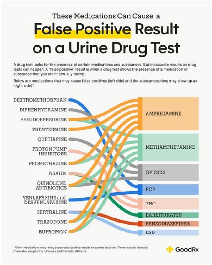 Can anxiety medication cause false positive pregnancy test?