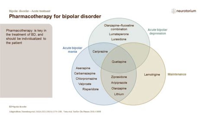 Can bipolar disorder show up later in life?