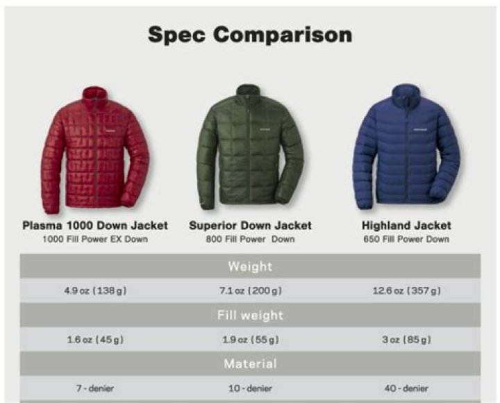 Can down jackets get rained on?