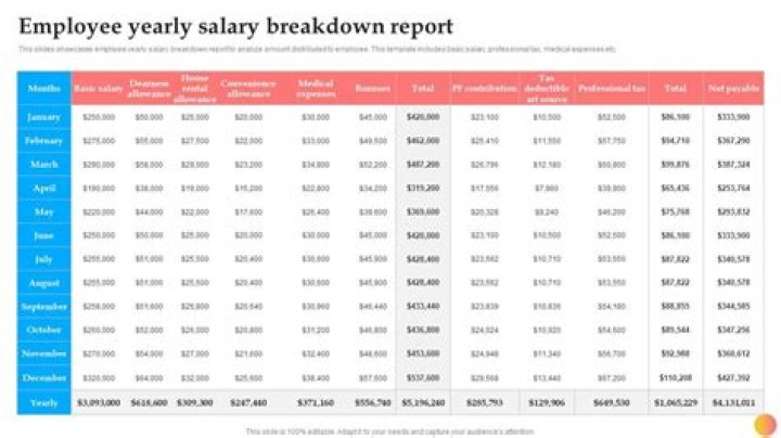 Can employee salary be capitalized?