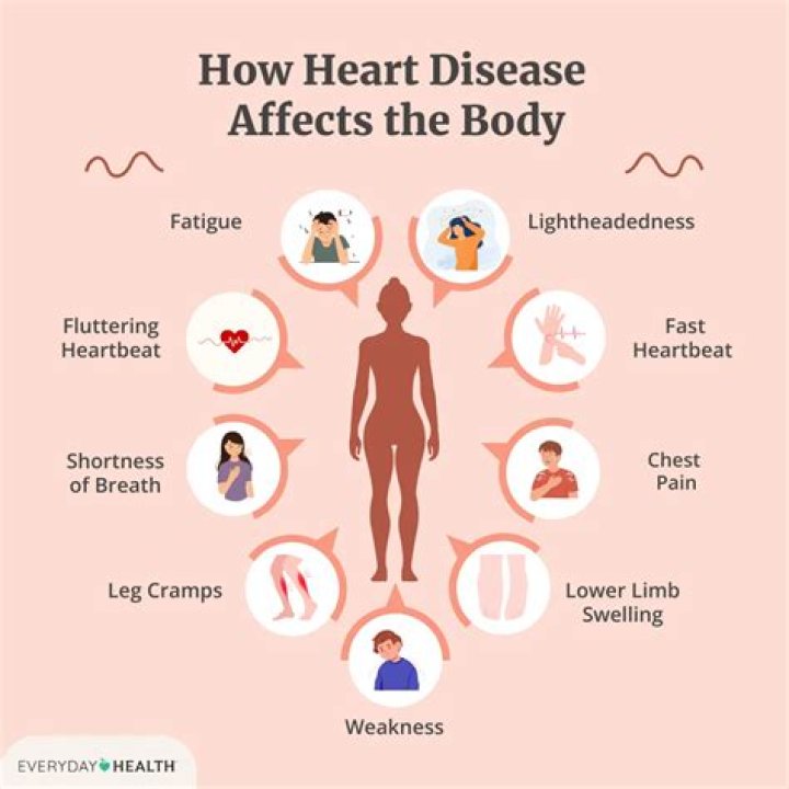 Can heart problems cause ataxia?