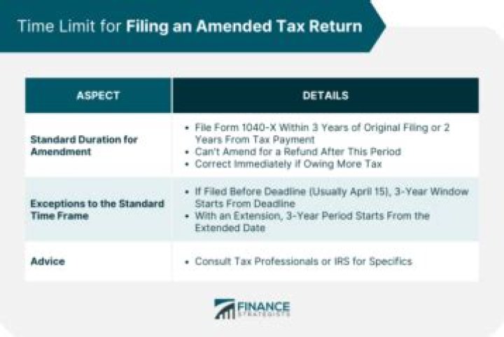 Can I amend my 2009 tax return?