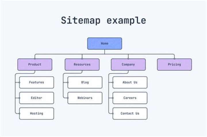 Can I have two sitemaps?