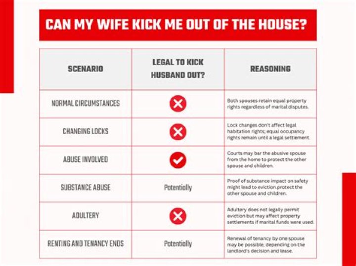 Can I kick my husband out of the bedroom?