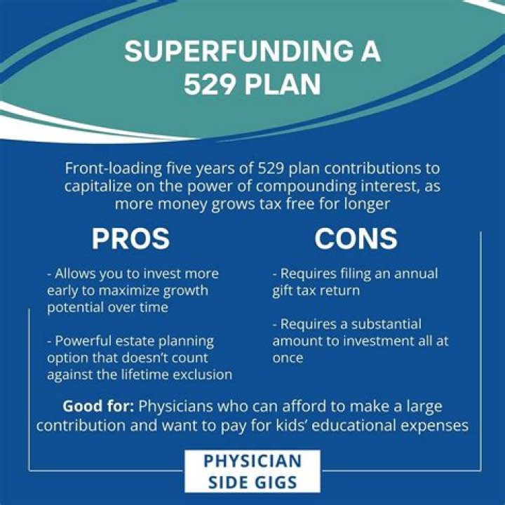 Can I open a 529 for my spouse?