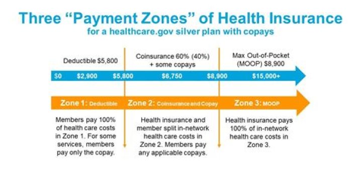 Can I pay out-of-pocket if I have health insurance?