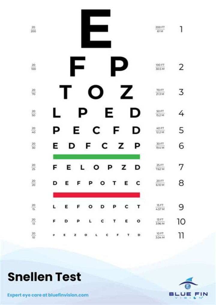 Can I take a vision test online?