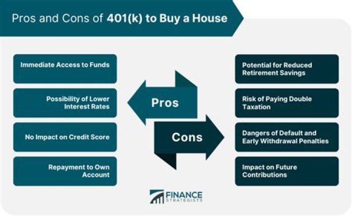 Can I take money out of my 401k to buy a business?