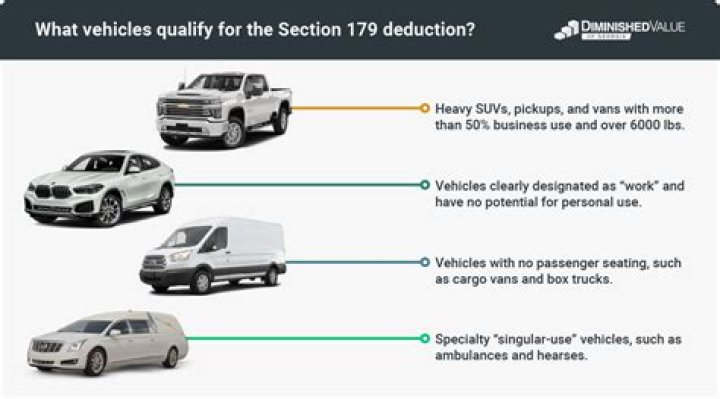 Can I take Sec 179 on vehicles?