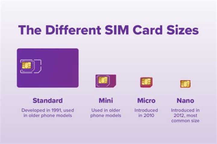 Can I turn my micro SIM into a Nano SIM?