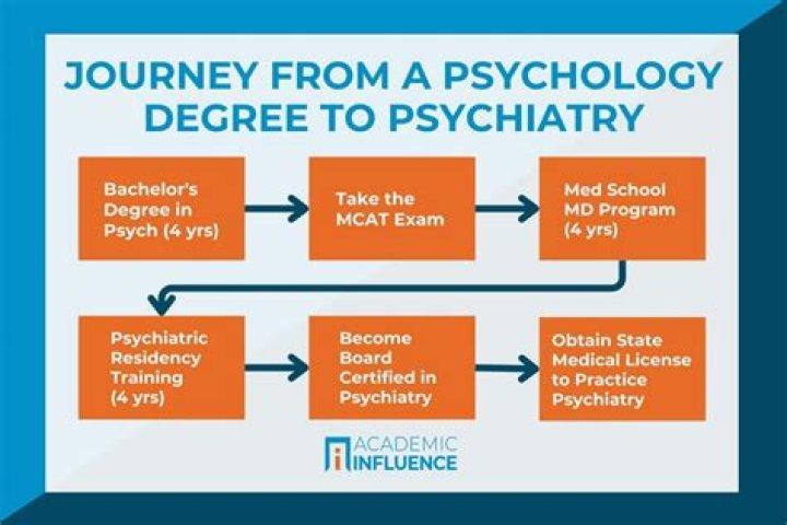 Can I work in a hospital with a psychology degree?