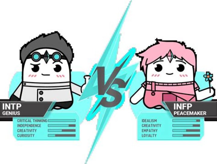 Can INFP be mistyped as INTJ?