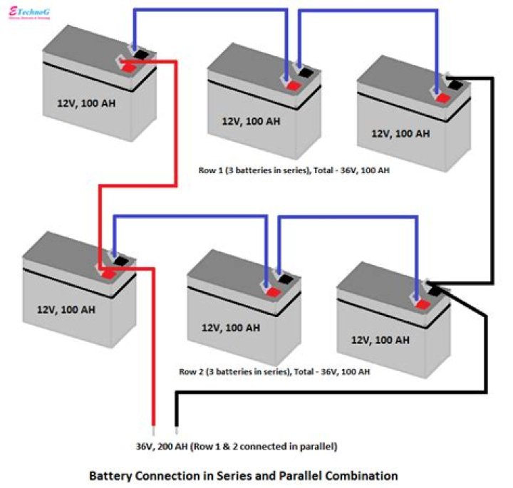 Can lithium batteries be wired in series?