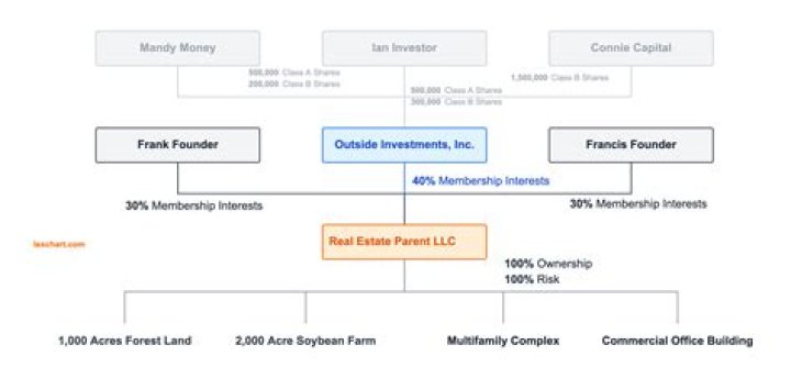 Can LLC operate in different states?