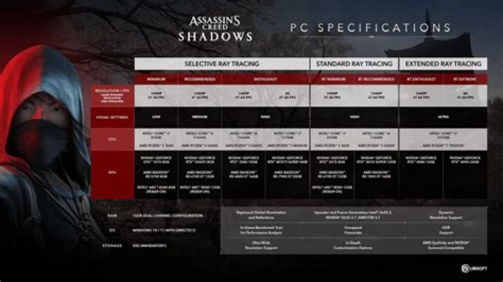 Can my PC run Assassin Creed 4?