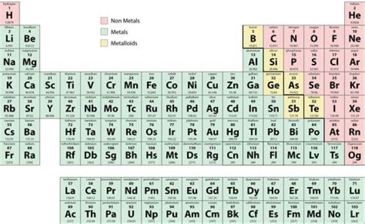 Can nonmetals be conductive?