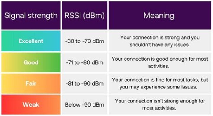 Can signal strength be too strong?
