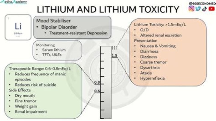 Can sodium cause lithium toxicity?