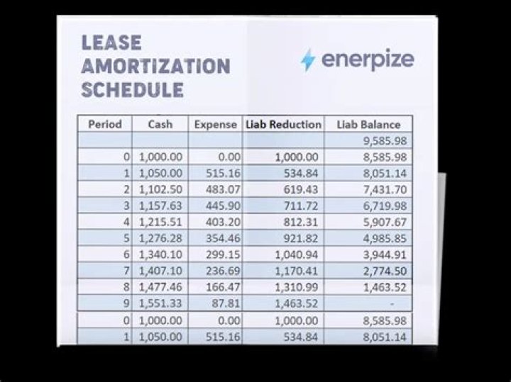 Can you amortize a loss?