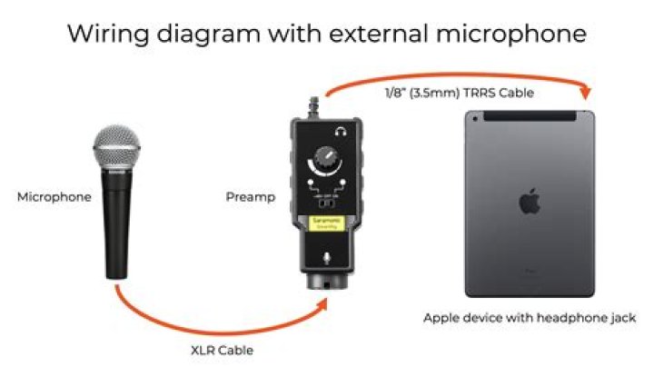 Can you connect microphone to USB?