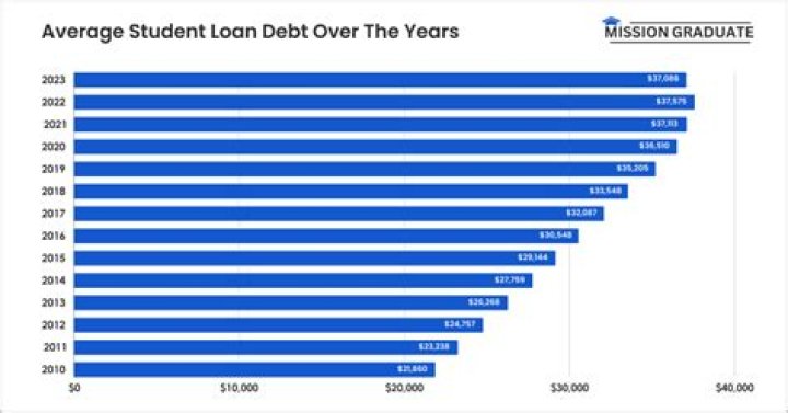 Can you defer student loans more than once?