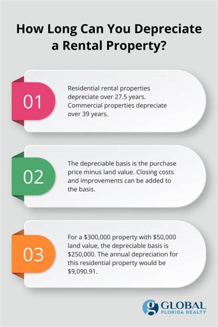 Can you depreciate rental property in a trust?