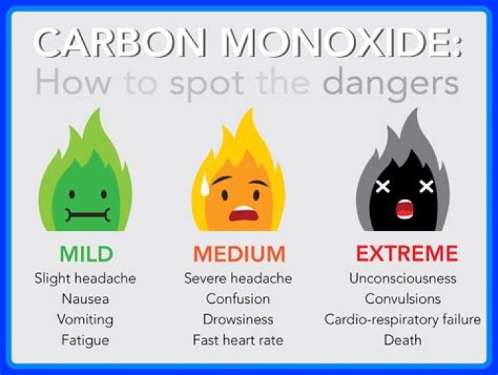 Can you get carbon monoxide poisoning from a gas fire?