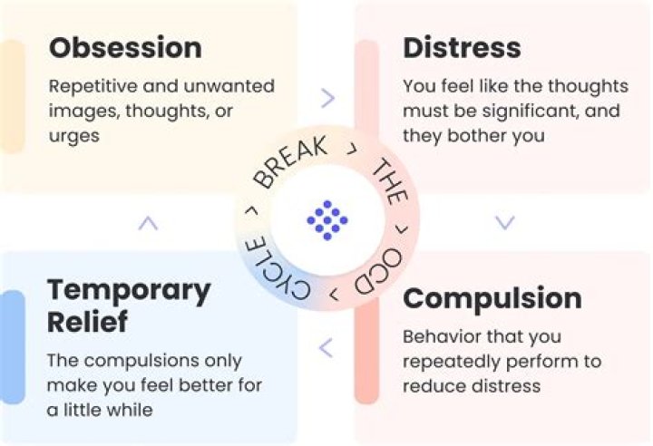 Can you have OCD with music?