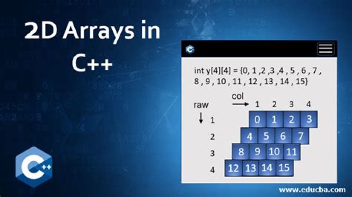 Can you malloc a 2D array?