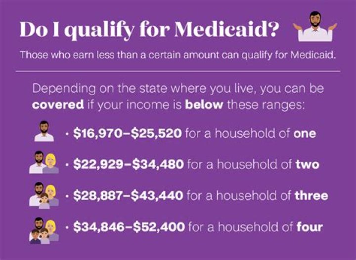 Can you own a home on Medicaid?