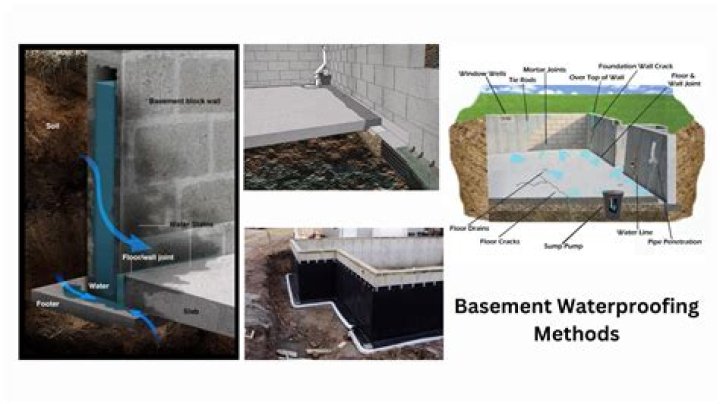 Can you waterproof a basement from the outside?