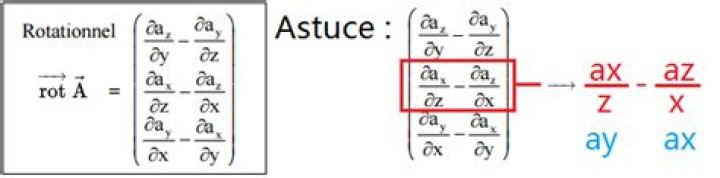 Comment calculer le rotationnel?