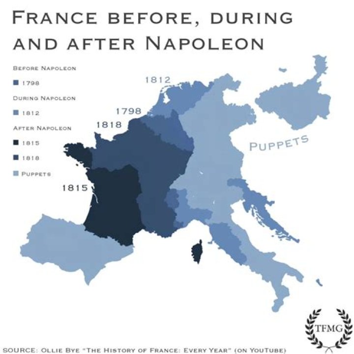 Did France have a war debt?